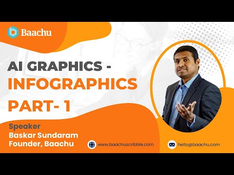 Unlock the Future of Visual Content with AI Graphics and Infographics! - PART 1 🚀 #baachuscribble